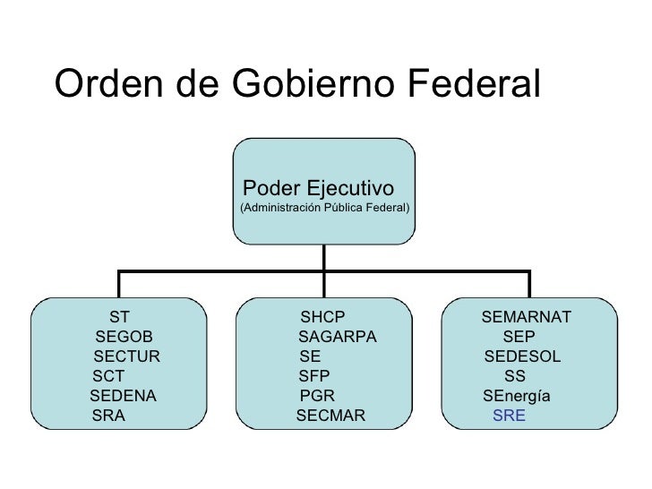 Diapositivas del ayuntamiento