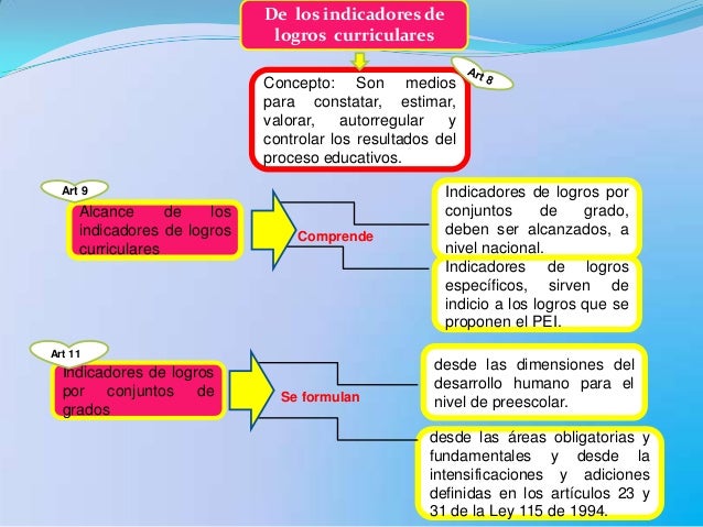 preguntas generadoras y complementarias mis creaciones de pedagog 205 a infantil pr 193 cticaviii preguntas generadoras y complementarias mis creaciones de pedagog 205 a infantil pr 193 cticaviii