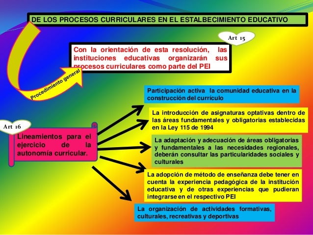 preguntas generadoras y complementarias mis creaciones de pedagog 205 a infantil pr 193 cticaviii preguntas generadoras y complementarias mis creaciones de pedagog 205 a infantil pr 193 cticaviii