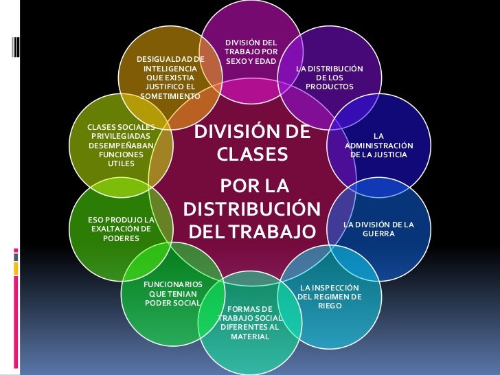 Diapositivas del libro de anibal ponce educación y lucha de clases