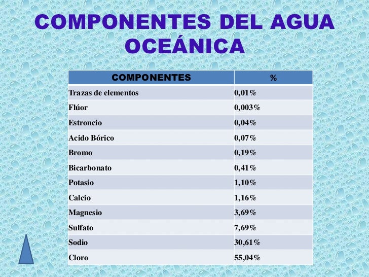 Diapositivas el agua