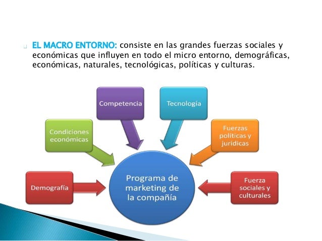Diapositivas marketing , Manuel Romero