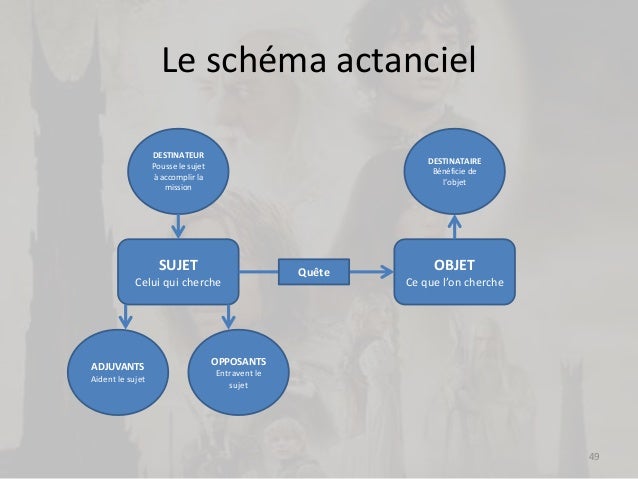realiser un diaporama avec powerpoint realiser un diaporama avec powerpoint