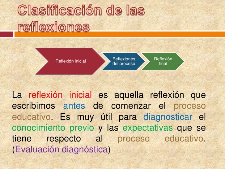 preguntas guias para un diario reflexivo el diario reflexivo preguntas guias para un diario reflexivo el diario reflexivo