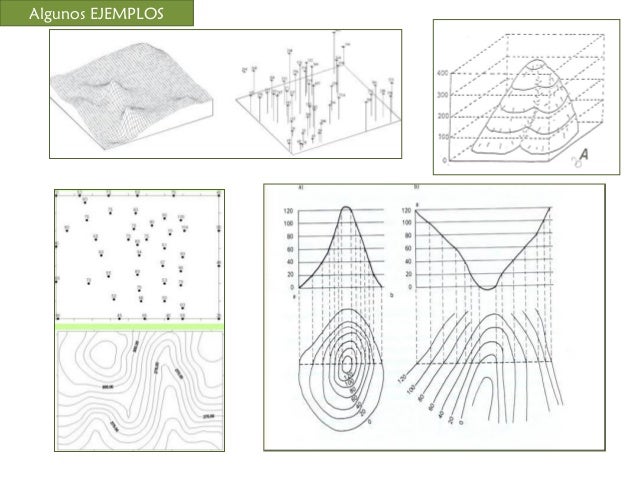 Dibujo topografico y las curvas de nivel