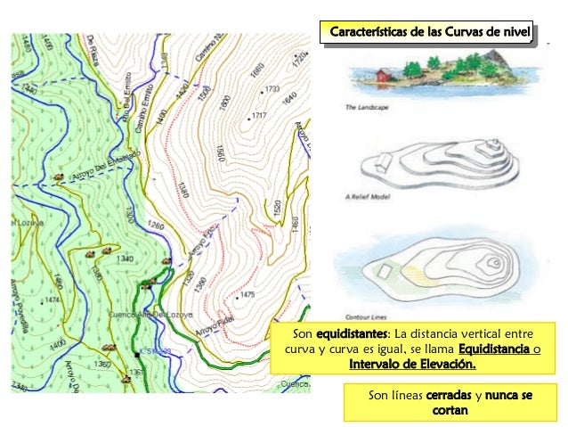 Dibujo topografico y las curvas de nivel