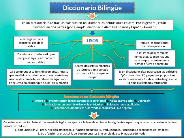 Usos del Diccionario Bilingüe