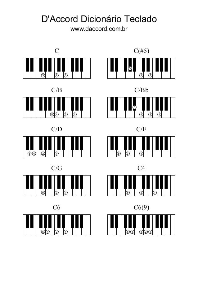 Dicionário de acordes para teclado