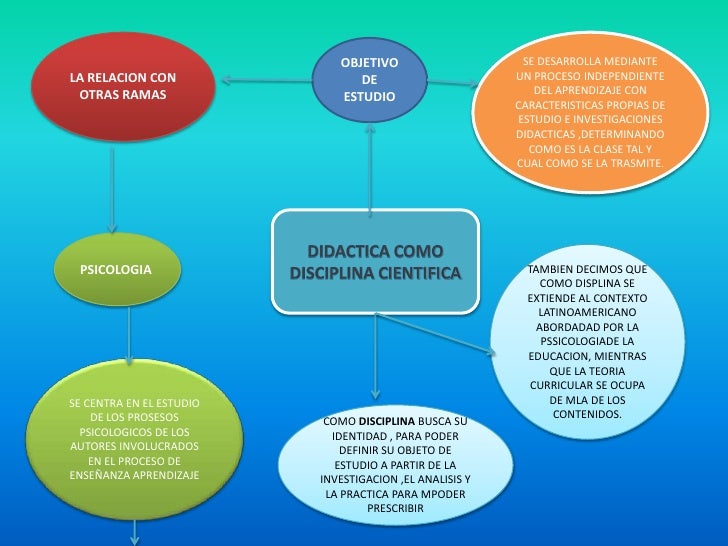 Didactica como disciplina cientifica por mariela chasiquiza Didactica como disciplina cientifica por mariela chasiquiza