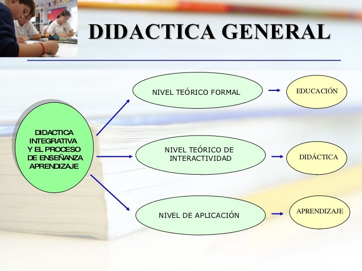 Didactica General
