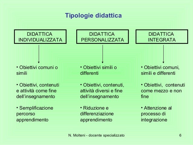Esempi Di Didattica Individualizzata E Personalizzata
