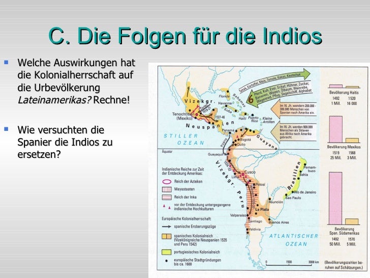Die Kolonisation Amerikas
