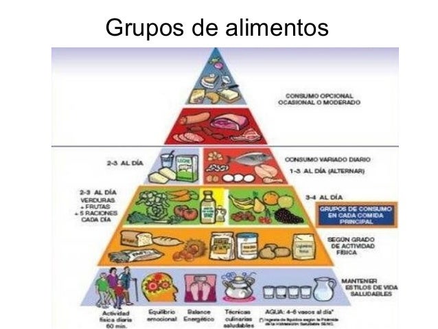Dieta Equilibrada Frances