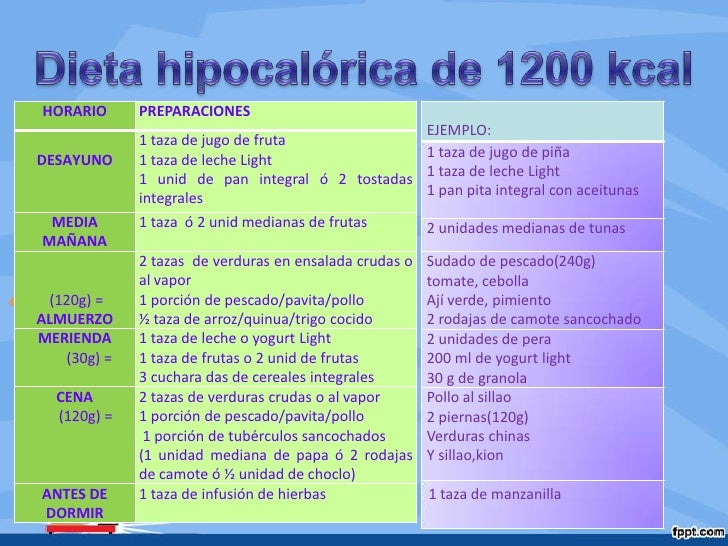 Dietas balanceadas para bajar de peso para jovenes Hemos dietas balanceadas para bajar de peso para jovenes peso las mancuernas