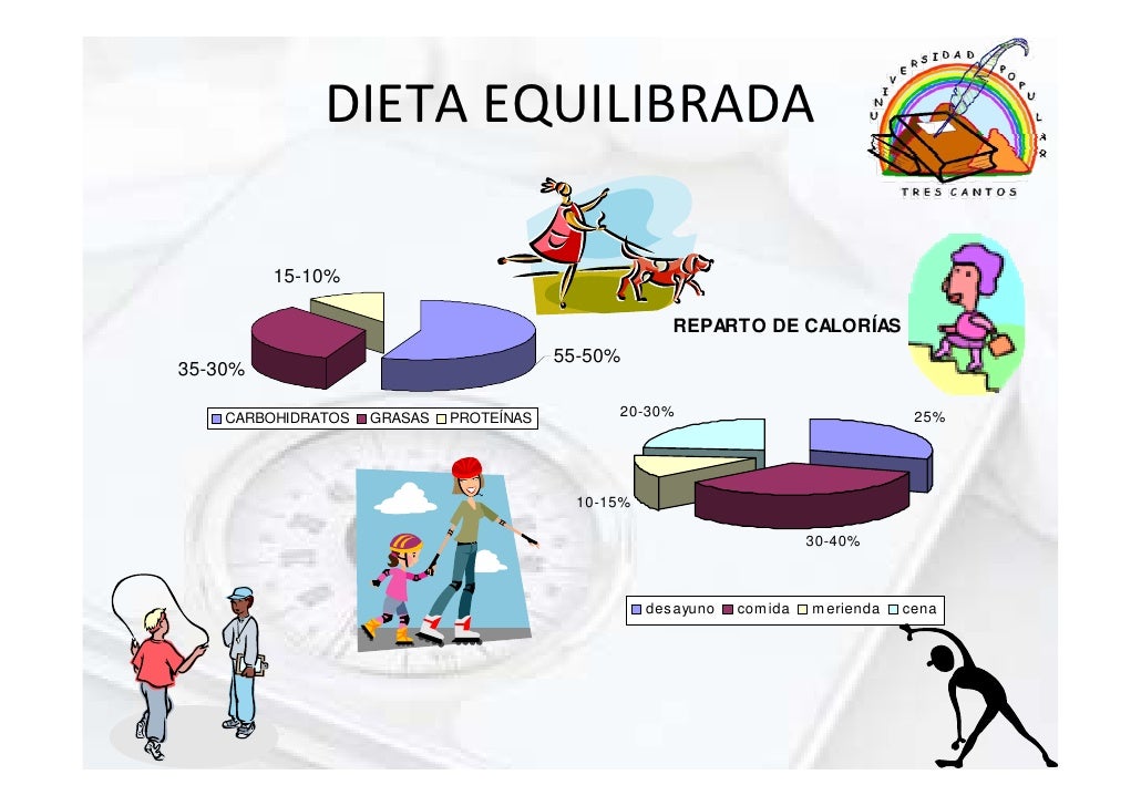 Dieta Equilibrada English