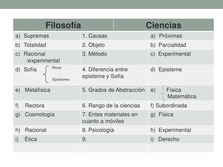 Concepto de filosofía image