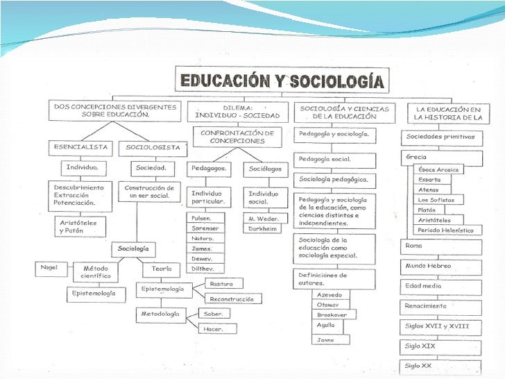 ESPECIALIZACION EN SOCIOLOGIA DE LA EDUCACION especializacion en sociologia de la educacion: