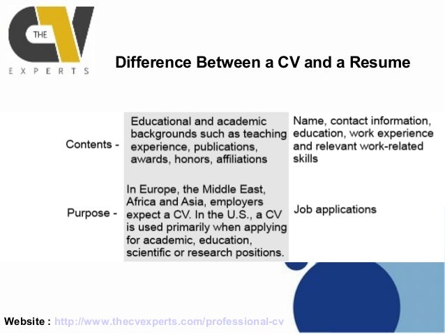 difference between a curriculum vitae and a resume