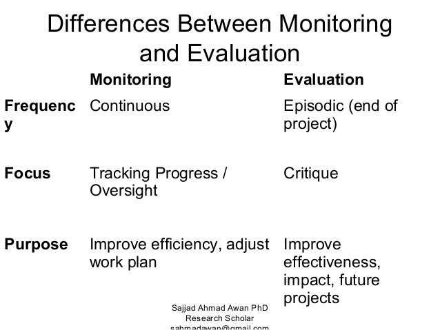 Phd thesis monitoring and evaluation