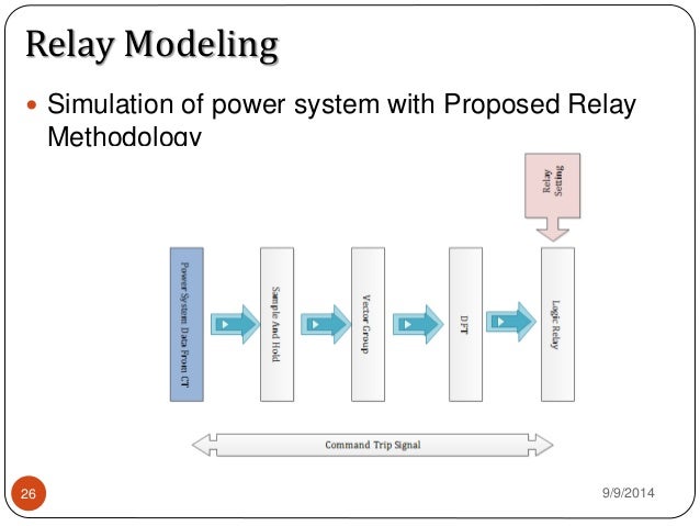 over power protection system thesis Nsf/ecedha education workshop georgia tech glc, atlanta, georgia, july 9-12, 2011 11 basics of power system control and protection a p sakis meliopoulos. over power protection system thesis Nsf/ecedha education workshop georgia tech glc, atlanta, georgia, july 9-12, 2011 11 basics of power system control and protection a p sakis meliopoulos.