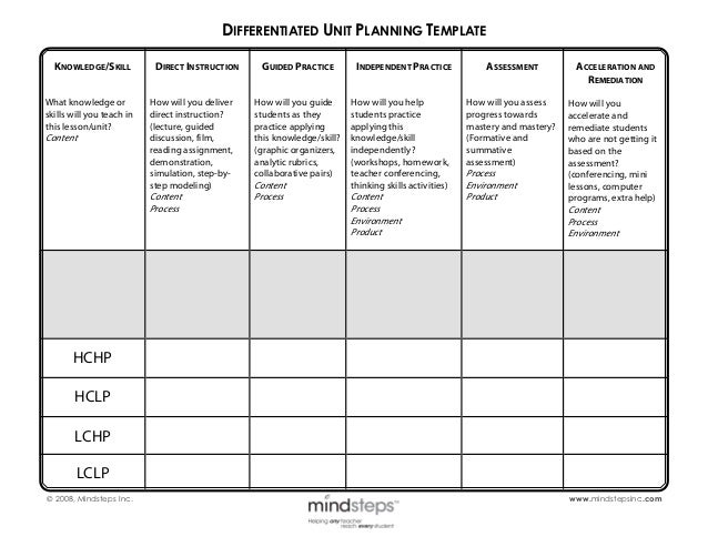 differentiated unit planning template differentiated lesson plan template