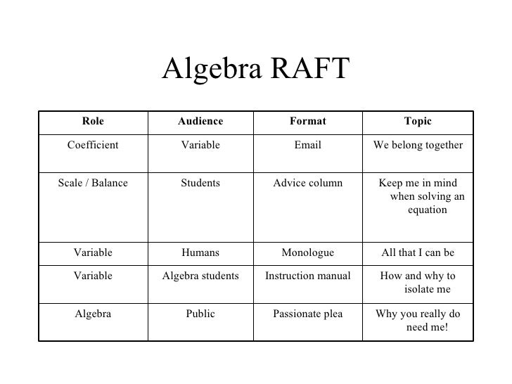 diffinstruction learning profile raft format
