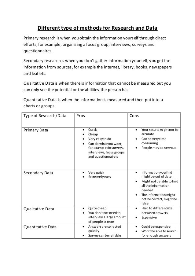 Types of data in research methodology