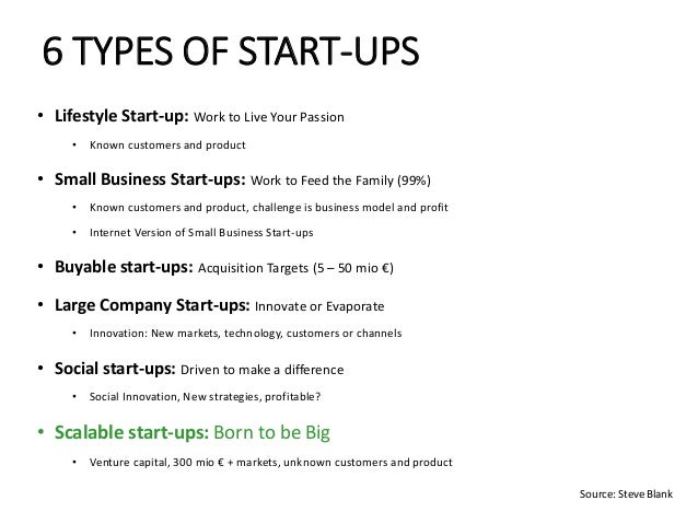 Types of Start-Ups for a Small Business