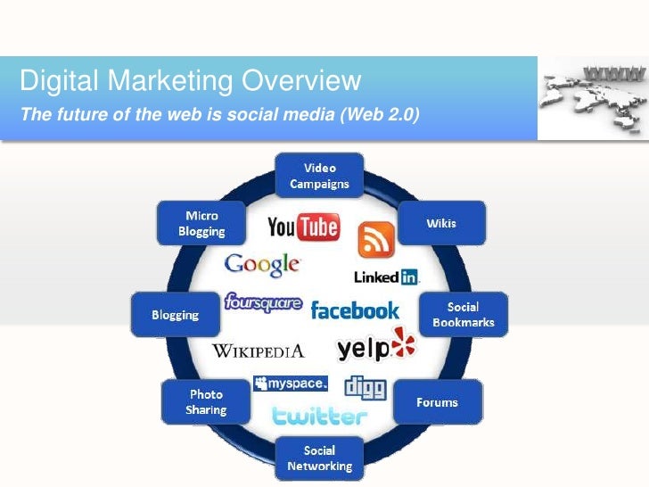 Digital Marketing OverviewSearch engine optimization (SEO) 