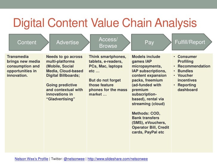value chain analysis of social networking communities Social media swot examples exercises answers about marketing company number 05936182 value chain analysis value chain analysis lesson exercise answer the value chain is a systematic approach to examining the development of competitive advantage it was created by m e porter in. value chain analysis of social networking communities Social media swot examples exercises answers about marketing company number 05936182 value chain analysis value chain analysis lesson exercise answer the value chain is a systematic approach to examining the development of competitive advantage it was created by m e porter in.