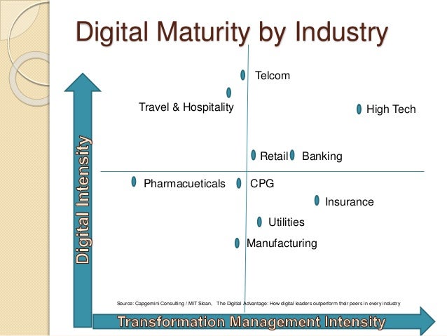 Image Result For Chief Digital Officer Deutscha Image Result For Chief Digital Officer Deutscha