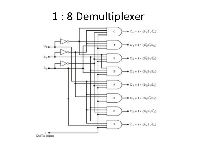 difference between multiplexer and demultiplexer pdf