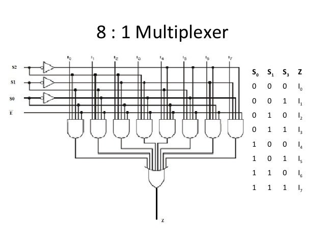 Multiplexers & Demultiplexers