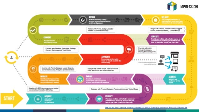 Digital marketing strategy for university