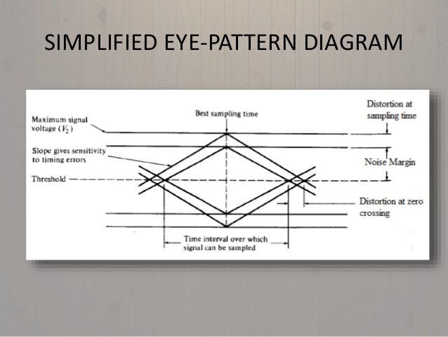 oscilloscope eye diagram digital signal transmission in ofc oscilloscope eye diagram digital signal transmission in ofc