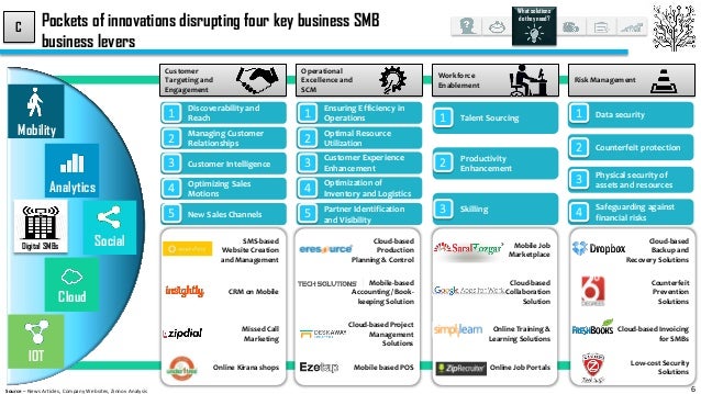 digital-smbs-powering-india-into-the-future-6-638.jpg?cb=1422342655