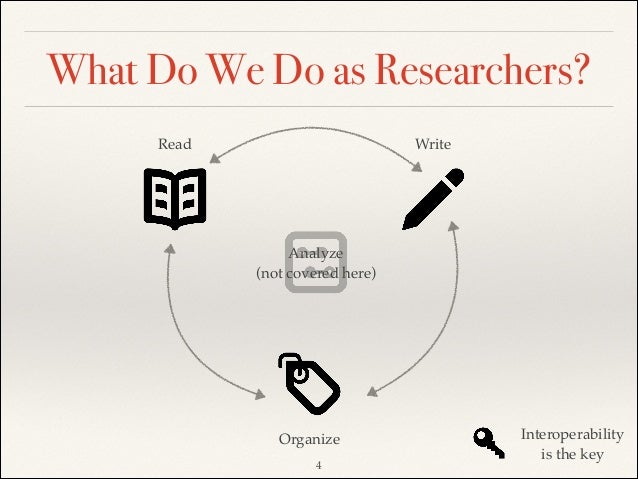 scrivener thesis workflow 5 reasons to write your thesis in scrivener | academic workflows on a mac - two pictures show thesis at different stages writing workflow with scrivener. scrivener thesis workflow 5 reasons to write your thesis in scrivener | academic workflows on a mac - two pictures show thesis at different stages writing workflow with scrivener.