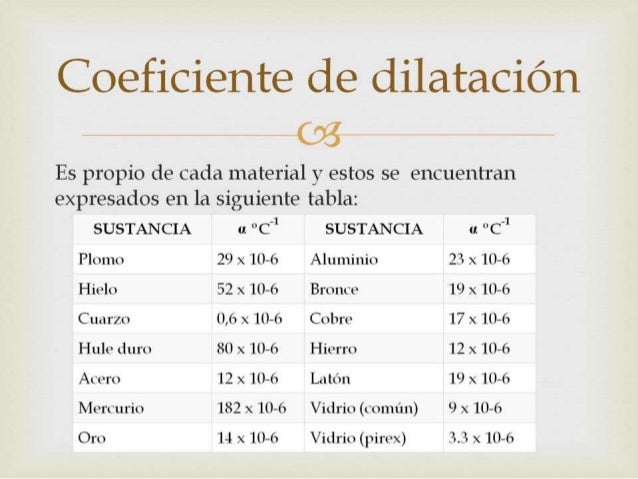 Dilatacion presentacion 2014