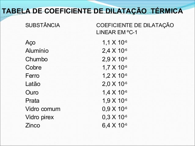 Coeficiente de dilatação Dilatao-8-638