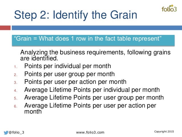 Dimensional modeling standards