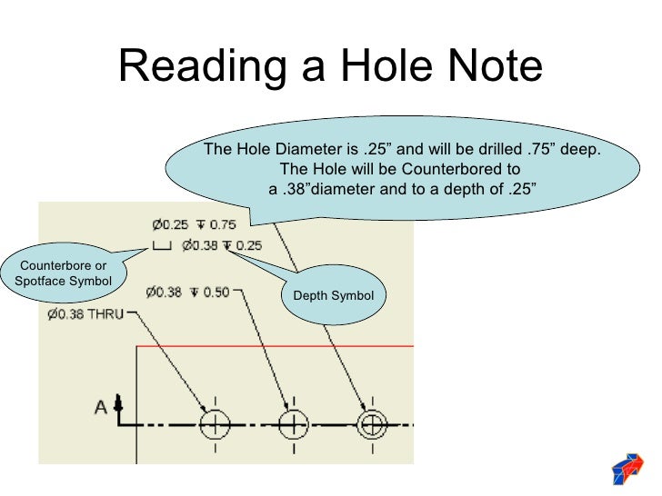Dimensioning standards