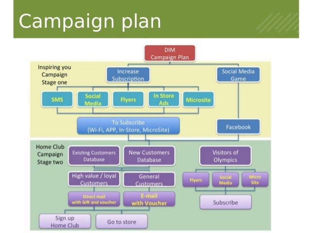 design proposal layout