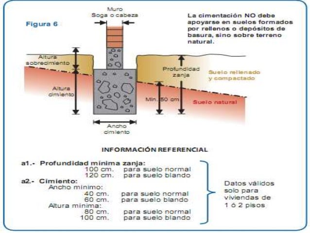 Dinamica de suelos_4