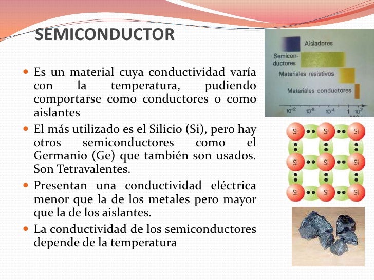 Resultado de imagen para GERMANIO SEMICONDUCTOR