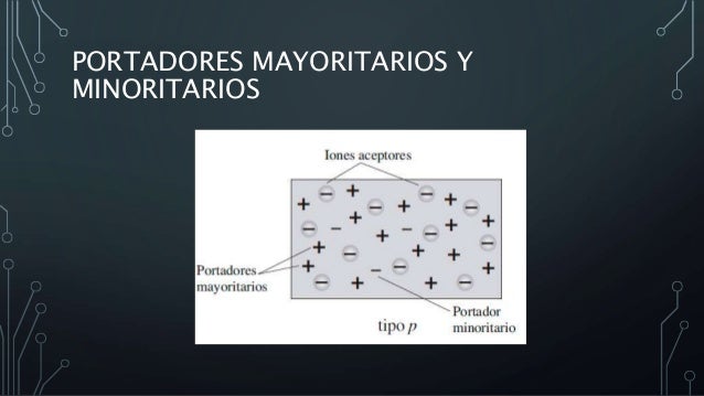 Diodos semiconductores