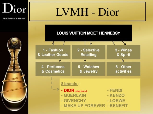 perfume swot Dior fragrance & beauty swot analysis by marlena, dounia and cyril. perfume swot Dior fragrance & beauty swot analysis by marlena, dounia and cyril.