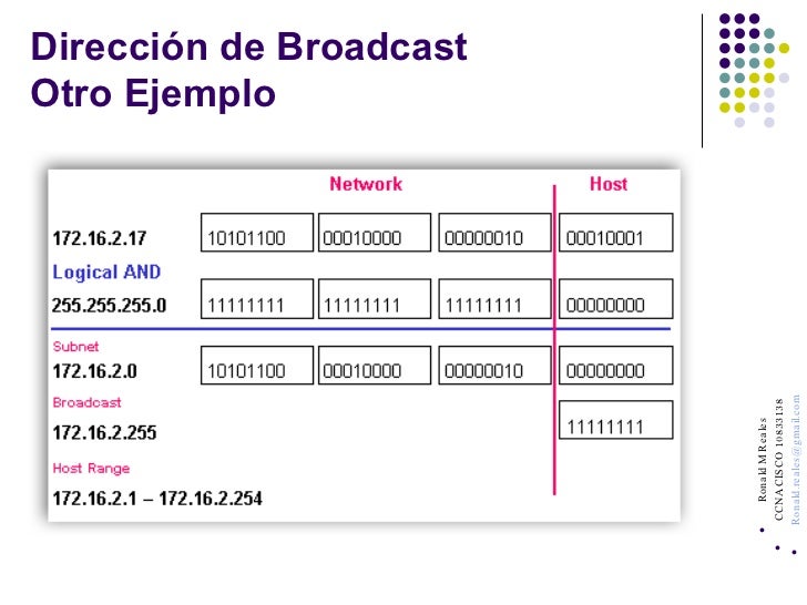 DIRECCIONAMIENTO IP BASICO I