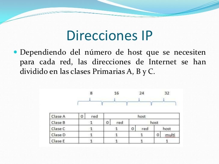 IP Privadas y Publicas