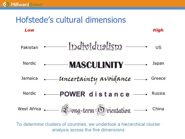 a cross cultural comparison of brazil and australia Alternative negotiating conditions and the choice of negotiation tactics: a cross-cultural comparison brazil and the united states, regarding the appropriateness . a cross cultural comparison of brazil and australia Alternative negotiating conditions and the choice of negotiation tactics: a cross-cultural comparison brazil and the united states, regarding the appropriateness .