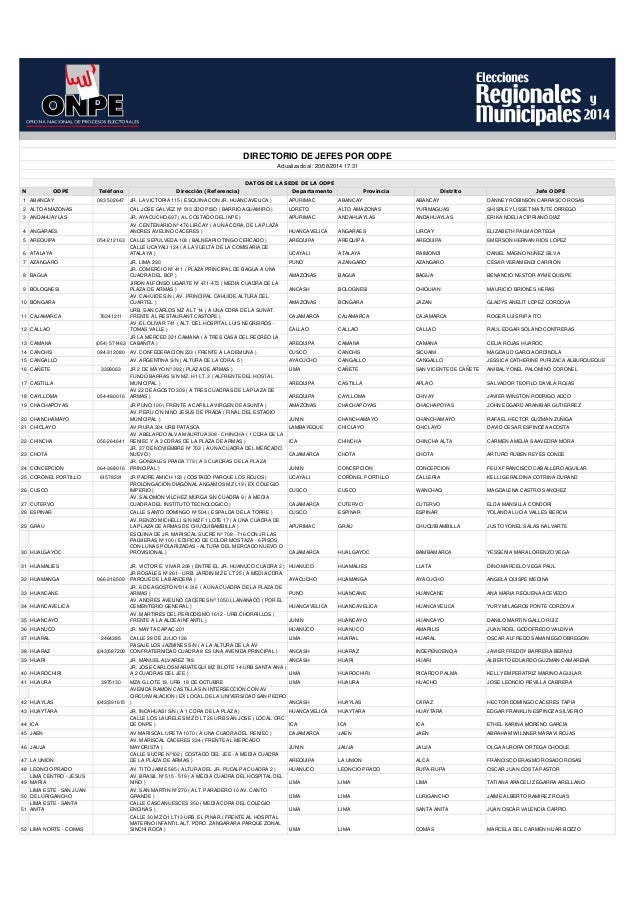 DATOS DE LAS ELECCIONES datos de las elecciones: